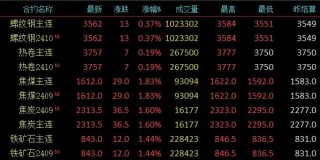 太突然！多重利空来袭！钢价又要跌？
