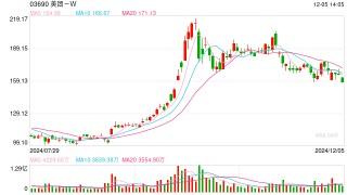 美团新一轮组织架构调整：核心本地商业整合升级研发平台
