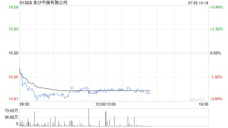 里昂：予金沙中国“跑赢大市”评级 目标价21.6港元