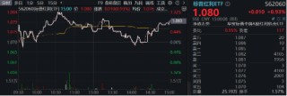 A股缩量盘整，固态电池逆市爆发，智能电动车ETF（516380）盘中上探2.5%！红利风起，坚守长期主义