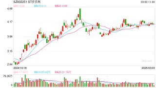 超150亿资金砸向11家破产重整股 有机构去年浮盈超6倍 谁是背后最强投资人？（附名单）