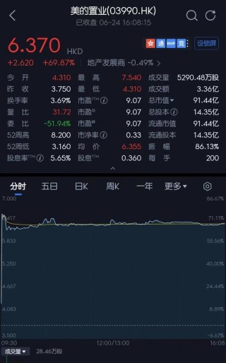 美的置业启动上市以来最大改革