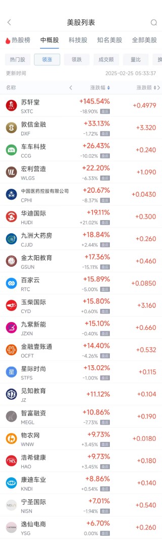 周一热门中概股普跌 台积电跌3.32%，阿里巴巴跌10.23%