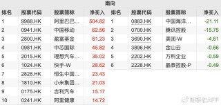 小米股价新高后为何巨震？百亿空头或正遭外资“极限逼仓”