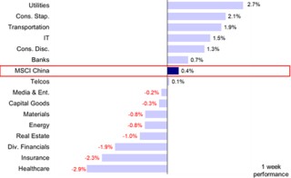 中金：为何港股市场反应不佳？