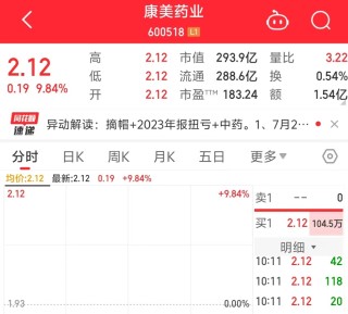 “摘帽”第一天，股价一字涨停！康美药业回应