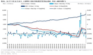 华泰证券：港股市场外资与南向分歧加大