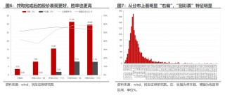 民生证券：以史为鉴，并购重组主题将重回基本面？