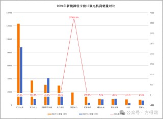 2024新能源轻卡电机商十强揭晓：谁是霸主？谁是黑马？