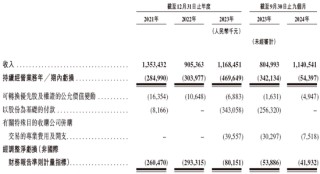 找钢集团，借壳SPAC通过港交所聆讯，预计3月10日香港上市，招银、汇丰、瑞银联席保荐