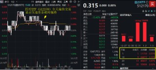 流感高发，医药医疗热度升温！重磅政策再加持，医疗ETF（512170）盘中涨逾1%！机构研判：基本面拐点或将至