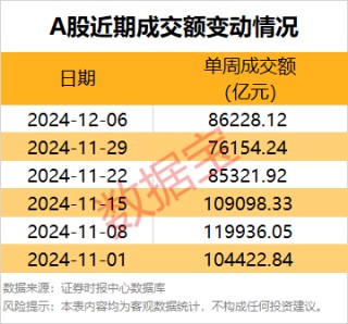 一周牛股榜名单出炉，4股获机构重点抢筹