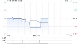智升集团控股：因可换股债券获转换而发行1452.42万股新股