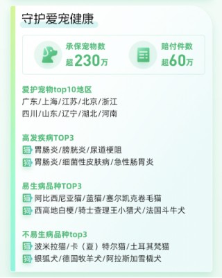 众安保险2024年理赔年报：总赔付超177亿元 科技驱动服务再升级