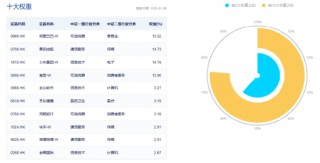 腾讯“进清单”！港股互联网ETF（513770）基金经理：无实质业务影响，中长期“以我为主”，性价比是王道