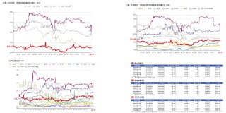 玉米：前高仍难突破
