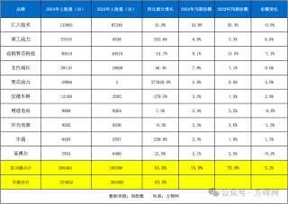 2024新能源轻卡电机商十强揭晓：谁是霸主？谁是黑马？