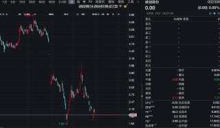 80万股东注意！一批公司“披星戴帽”，今天复牌！