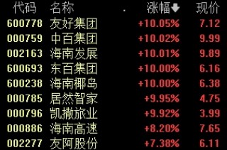 13:40，A股发生了什么？