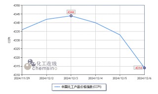 上周化工市场创年内新低