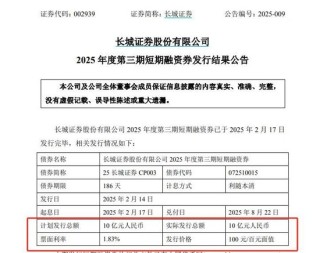 年内融资逾千亿！券商积极发债“补血”