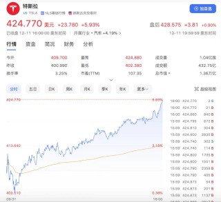 马斯克在社交媒体晒银行卡余额，17位数，1.7685万亿美元，把网友震惊的哑口无言