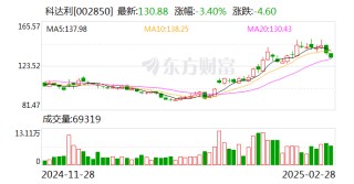 科达利：公司人形机器人相关业务产品在谐波减速器和关节模组都有布局