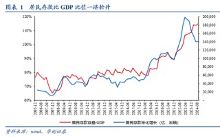 张瑜：坐在居民存款的“火山口”