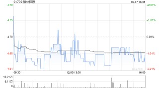 德林控股根据购股权计划发行30万股