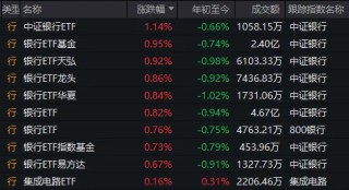 怎么回事？小红书概念股继续涨停潮，“赚钱版小红书”今天却跌了4%