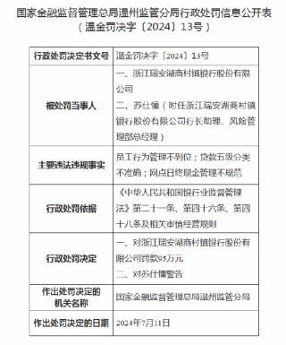 浙江瑞安湖商村镇银行被罚95万元：因贷款五级分类不准确等