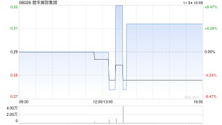 朗华国际集团发盈喜 预计中期股东应占溢利约350万至550万港元同比扭亏为盈