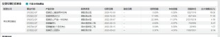 基金经理又现“老鼠仓”！信达澳亚基金李淑彦泄露内幕信息及操纵交易被罚没超154万元
