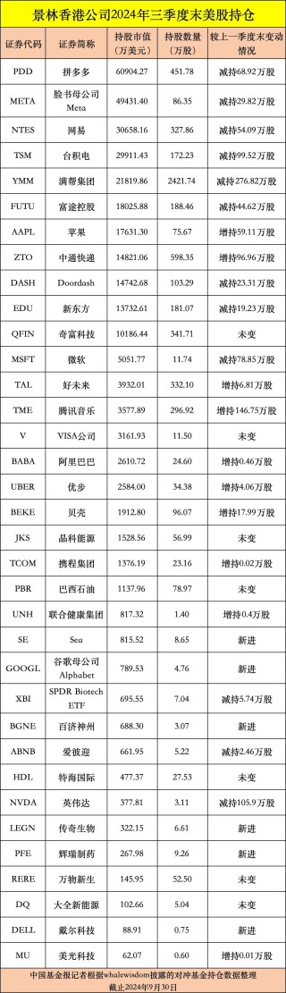 私募龙头景林美股持仓曝光：狂卖英伟达、微软，加仓苹果、腾讯音乐等