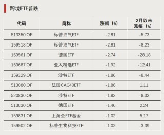 大涨，冲上第一
