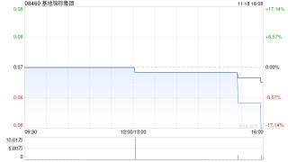 基地锦标集团与中健数商订立战略合作框架协议