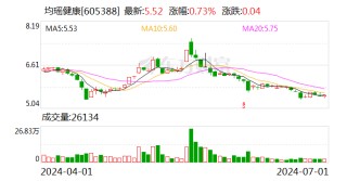 知名美妆品牌正冲刺IPO，高管却被挖了墙角？