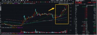 阿里拟投3800亿元创纪录，新一轮AI竞速发令枪打响！大数据产业ETF（516700）最高上探2.19%