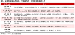 特朗普组阁：2.0观察指南