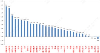 中加基金固收周报︱弱现实背景下预期短期进入提升期