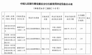 安新县农村信用联社因违反反洗钱管理规定被罚23万元