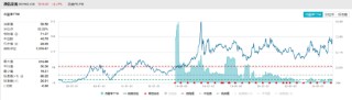 ETF日报：中证机器人指数当前的市盈率为46.04x，位于上市以来30.71%分位，投资者可关注机器人产业ETF