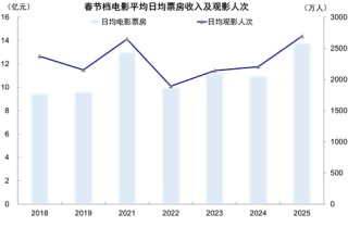 中金|港股：节后市场前景如何？