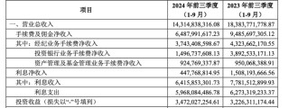 “投行老将”金剑华上任总经理，千亿中信建投投行业务回暖？