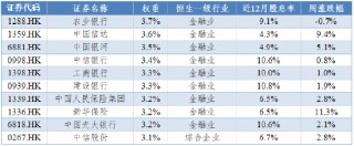 华安基金：港股市场情绪回暖，关注特朗普政策落地情况