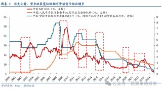 华创策略：股市迎来剩余流动性盛宴