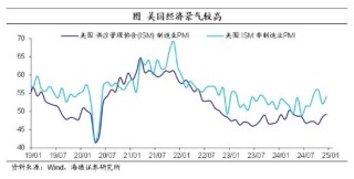 海通证券：美联储暂停降息，边走边看