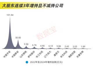近2.4万亿元，分红破纪录！科技并购数量激增，“蛇吞象”并购接连涌现