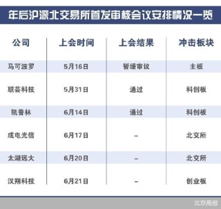 北交所今日重启IPO审核