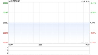 午盘：美股继续下滑 纳指下跌0.4%